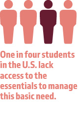 One in four students in the U.S. lack access to the essentials to manage this basic need.