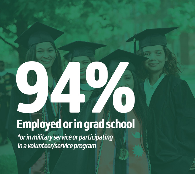 grad-outcomes2024-HPimage